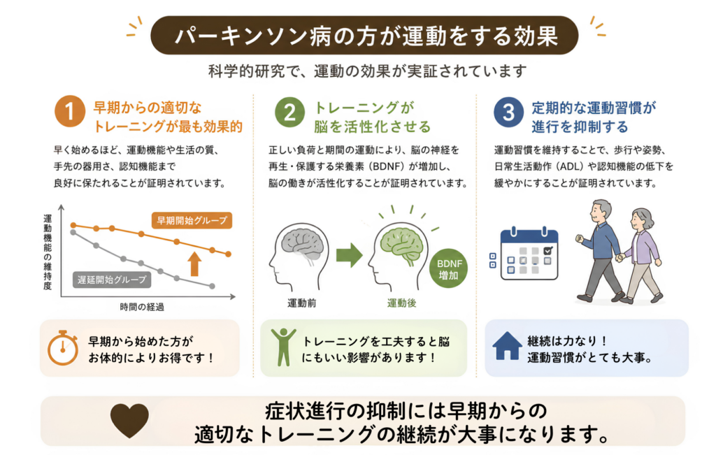 ホームページ　パーキンソン病運動